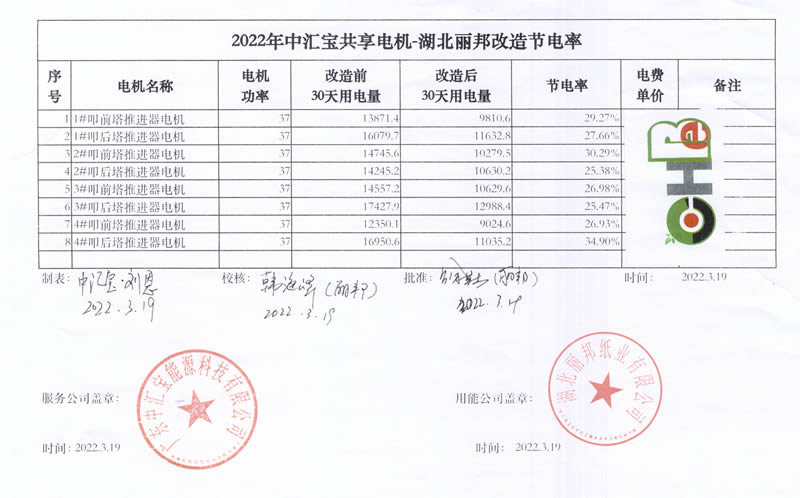 湖北麗邦第一期-2022年改造節電率