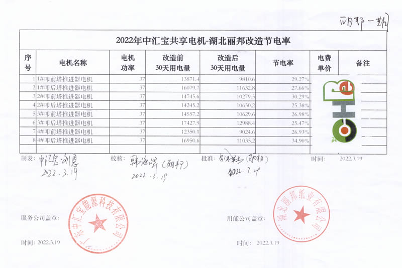 湖北麗邦第一期-2022年改造節電率