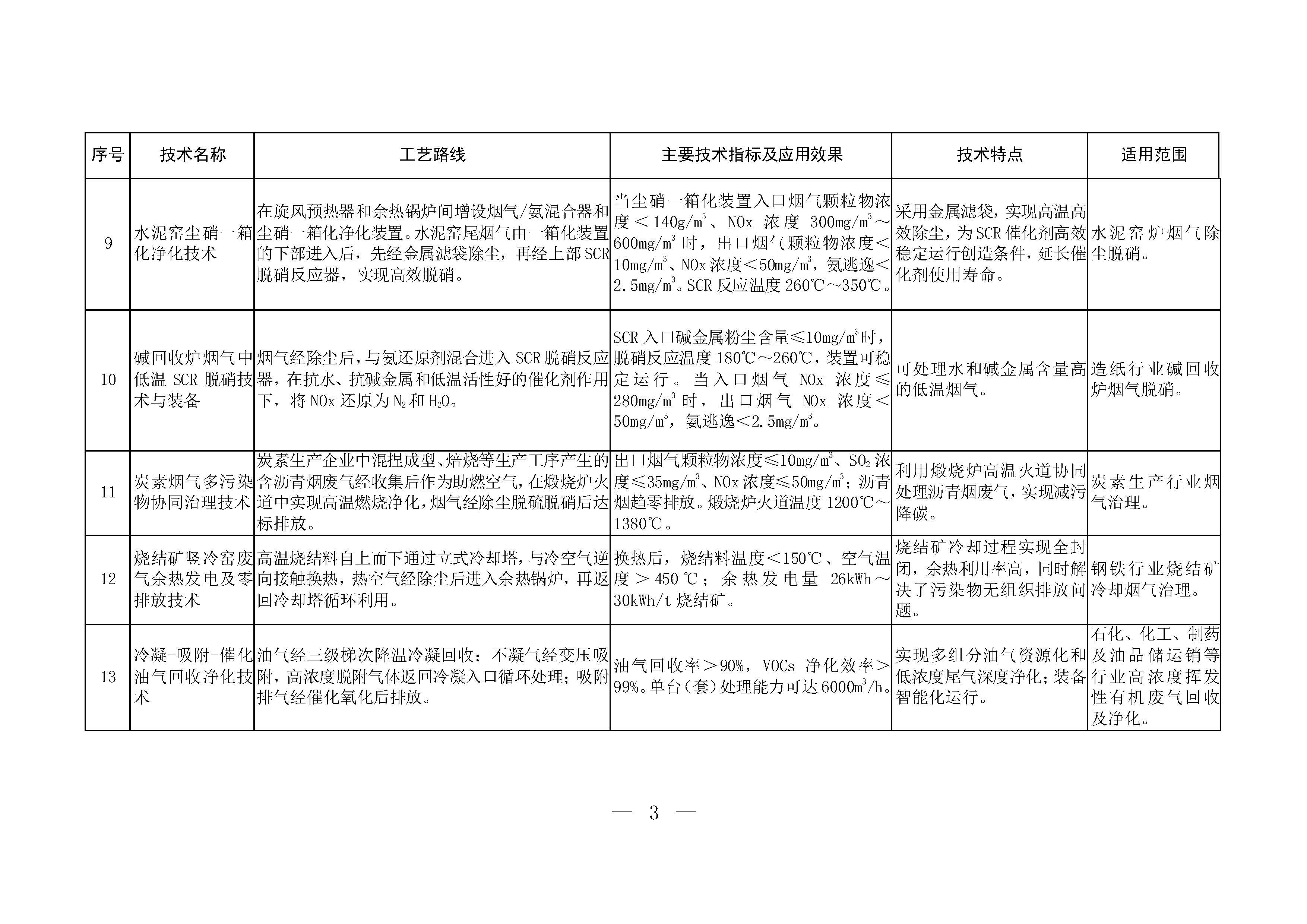 河南省生態環境廳關于印發水泥窯協同處置、含重金屬類  危險廢物經營單位審查和許可指南的通知
